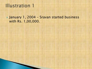 

January 1, 2004 – Sravan started business
with Rs. 1,00,000.

 