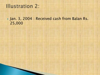 

Jan. 3, 2004 : Received cash from Balan Rs.
25,000

 
