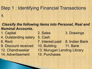Step 1 : Identifying Financial Transactions
1.

Classify the following items into Personal, Real and
Nominal Accounts.
1. Capital
2. Sales
3. Drawings
4. Outstanding salary 5. Cash
6. Rent
7. Interest paid 8. Indian Bank
9. Discount received 10. Building
11. Bank
12. Chandrasekar
13. Murugan Lending Library
14. Advertisement
15. Purchases


t

 