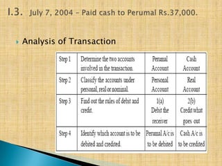 

Analysis of Transaction

 