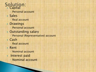 

Capital
◦ Personal account



Sales
◦ Real account



Drawings
◦ Personal account



Outstanding salary
◦ Personal (Representative) account



Cash
◦ Real account



Rent
◦ Nominal account



Interest paid
◦ Nominal account

 