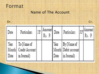Name of The Account
Dr.

Cr.

 