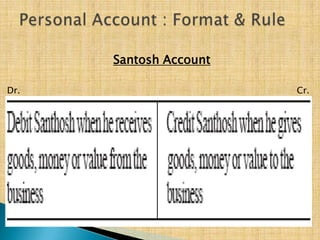 Santosh Account
Dr.

Cr.

 