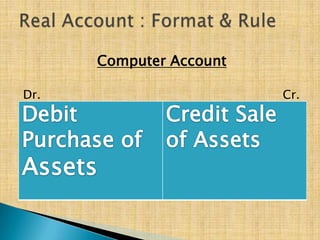 Computer Account
Dr.

Cr.

 
