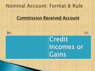 Commission Received Account
Dr.

Cr.

 