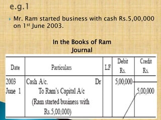 

Mr. Ram started business with cash Rs.5,00,000
on 1st June 2003.

In the Books of Ram
Journal

 
