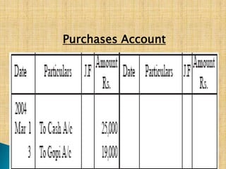 Purchases Account

 