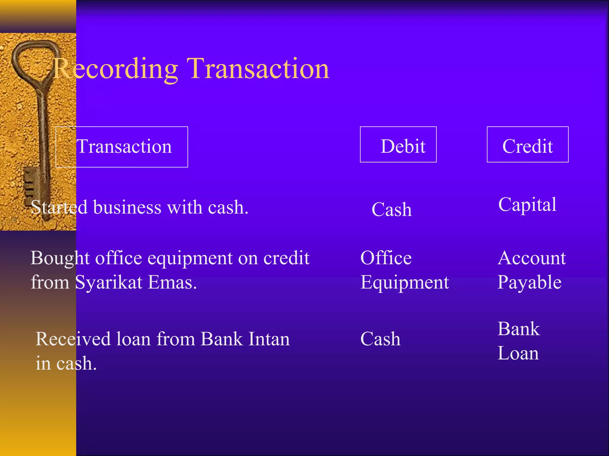 Recording Transaction
Transaction Debit Credit
Started business with cash. CapitalCash
Bought office equipment on credit
from Syarikat Emas.
Office
Equipment
Account
Payable
Received loan from Bank Intan
in cash.
Cash
Bank
Loan
 