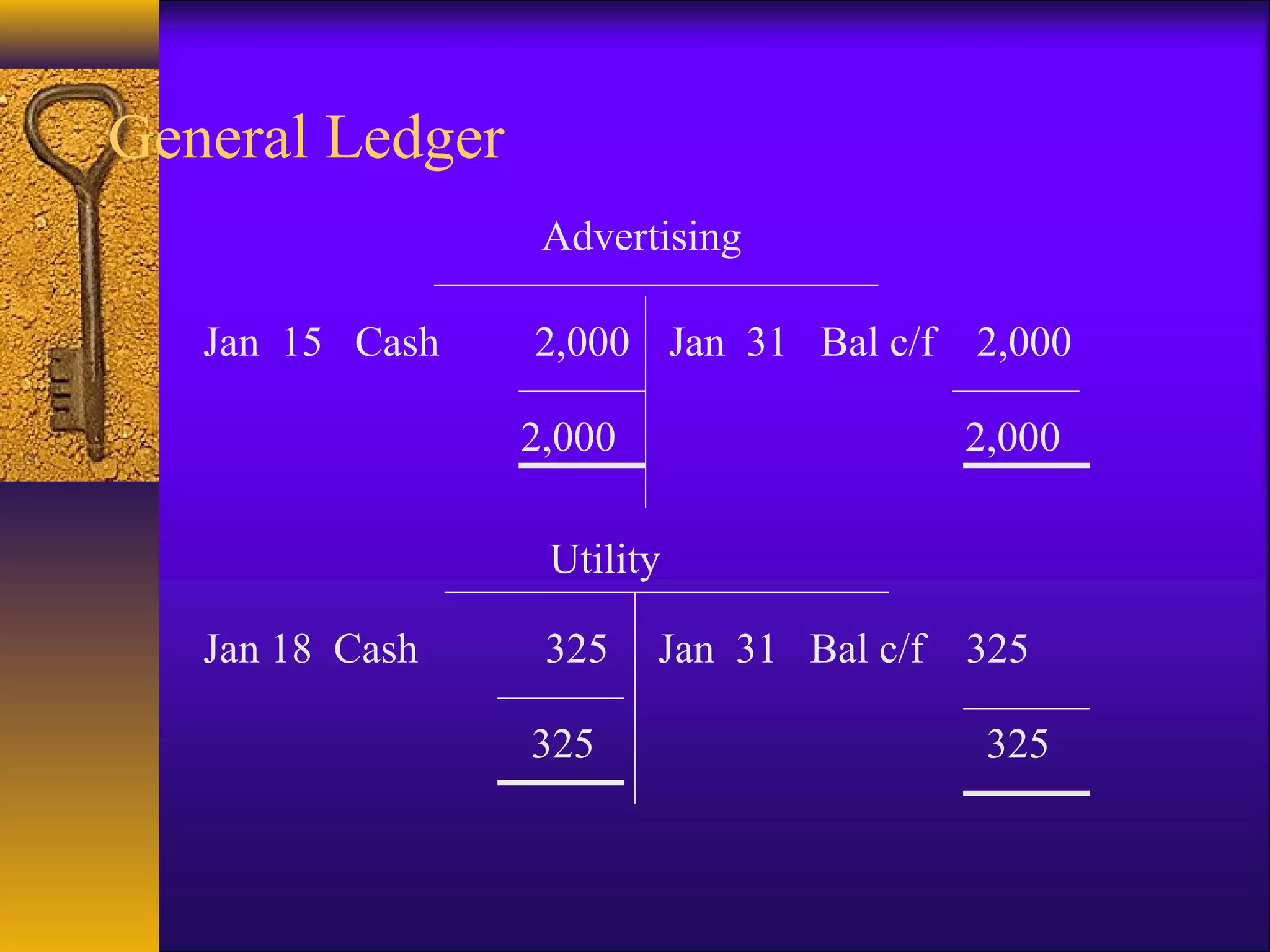 General Ledger
Advertising
Jan 31 Bal c/f 2,000Jan 15 Cash 2,000
2,000 2,000
Utility
Jan 18 Cash 325 Jan 31 Bal c/f 325
325 325
 