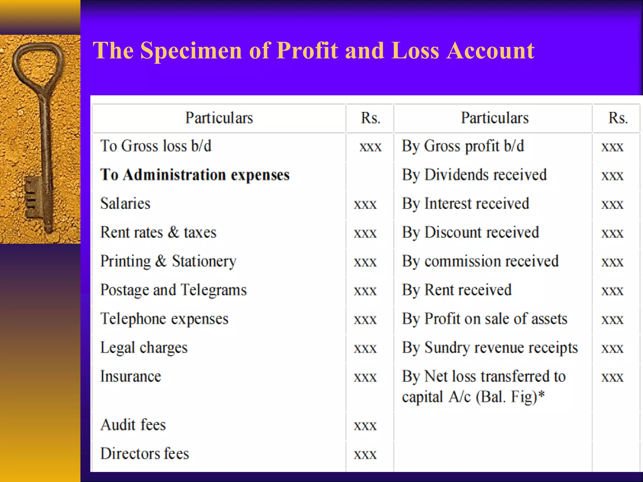 The Specimen of Profit and Loss Account
 