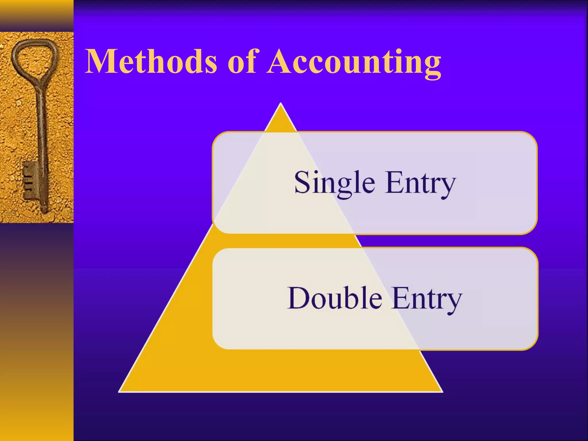 Methods of Accounting
 