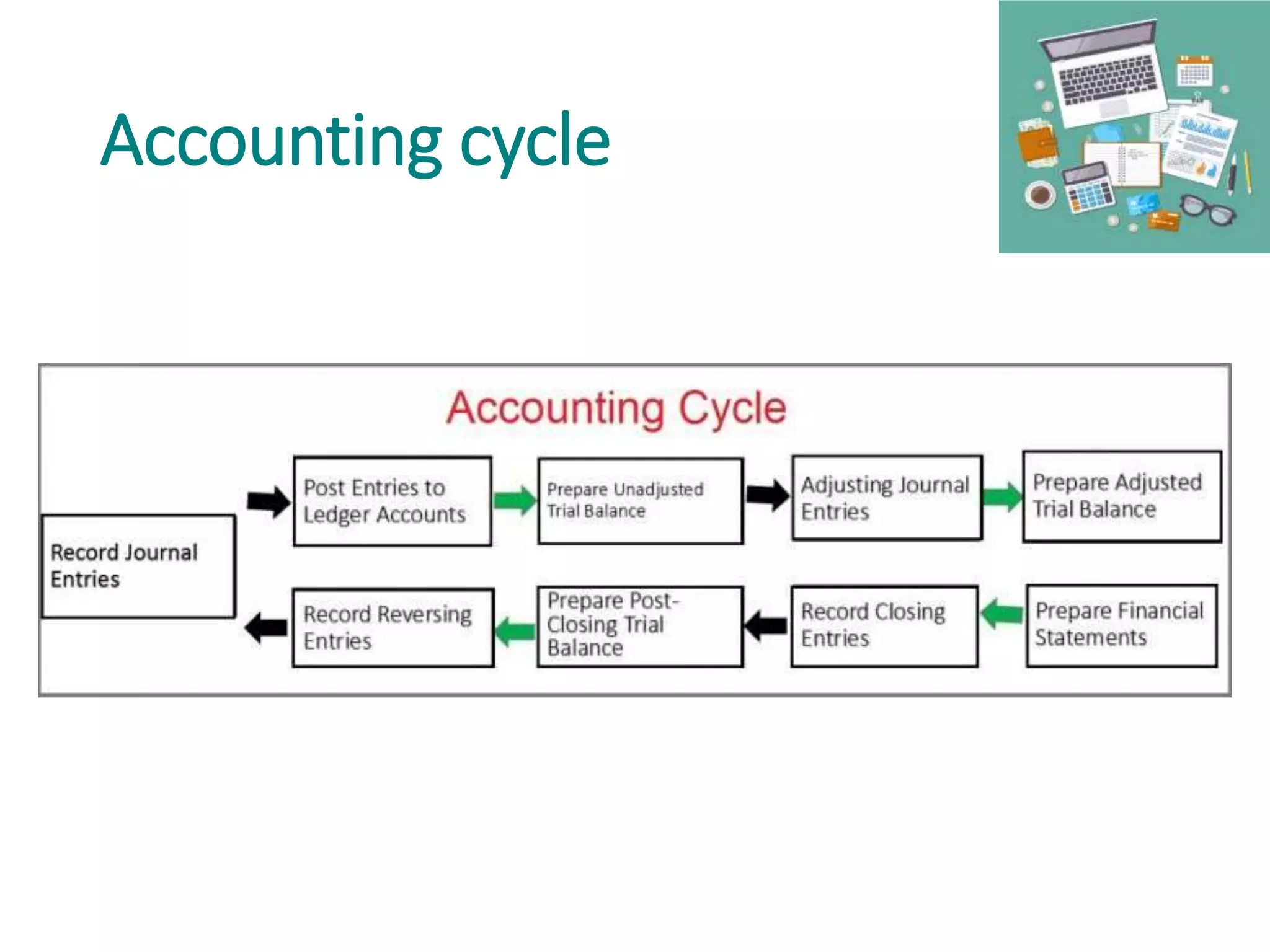 Accounting cycle
 