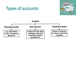 Types of accounts
 