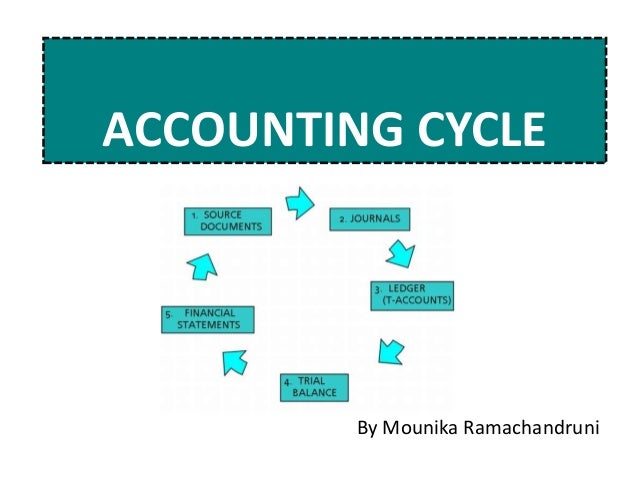 accounting cycle