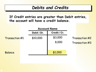 | Accounting Cycle | Double Entry Accounting | Basic Accounting ...