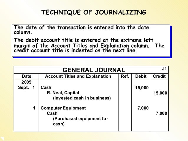 Accounting Cycle Double Entry Accounting Basic Accounting Equat