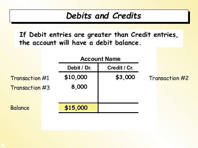 basic principles double entry bookkeeping basic principles double entry bookkeeping