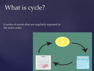 A series of events that are regularly repeated in
the same order.
What is cycle?
 