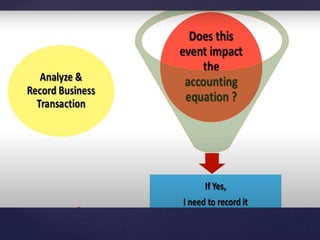Accounting Cycle.pptx