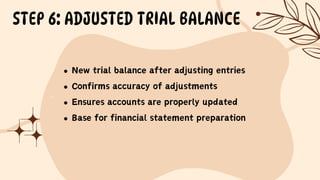 Accounting Cycle - The Seven Steps of the Accounting Cycle | PDF