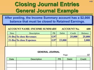 ACCOUNTING CYCLE (2).ppt