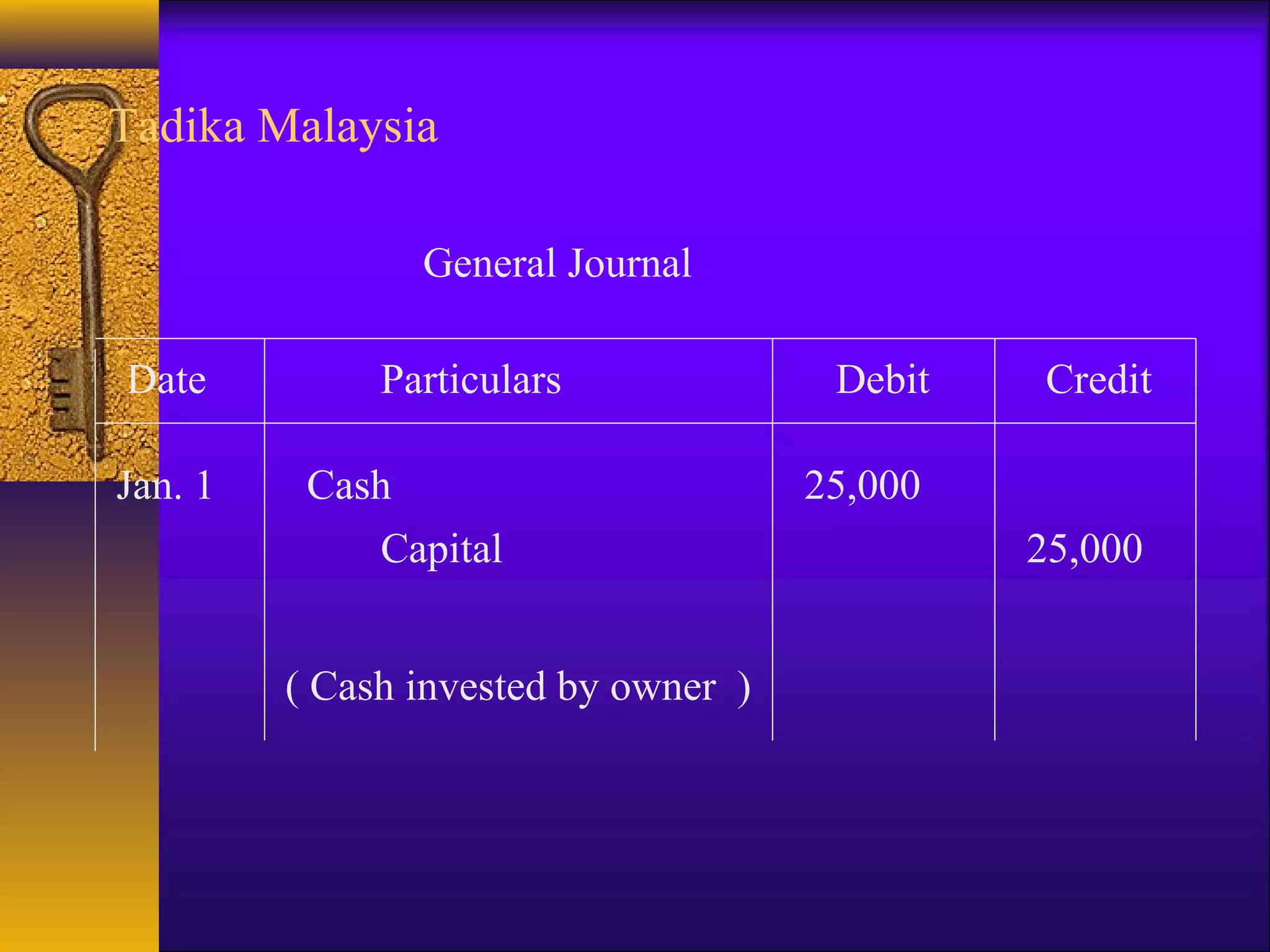 Tadika Malaysia
General Journal
Date Particulars Debit Credit
Jan. 1 Cash 25,000
Capital 25,000
( Cash invested by owner )
 