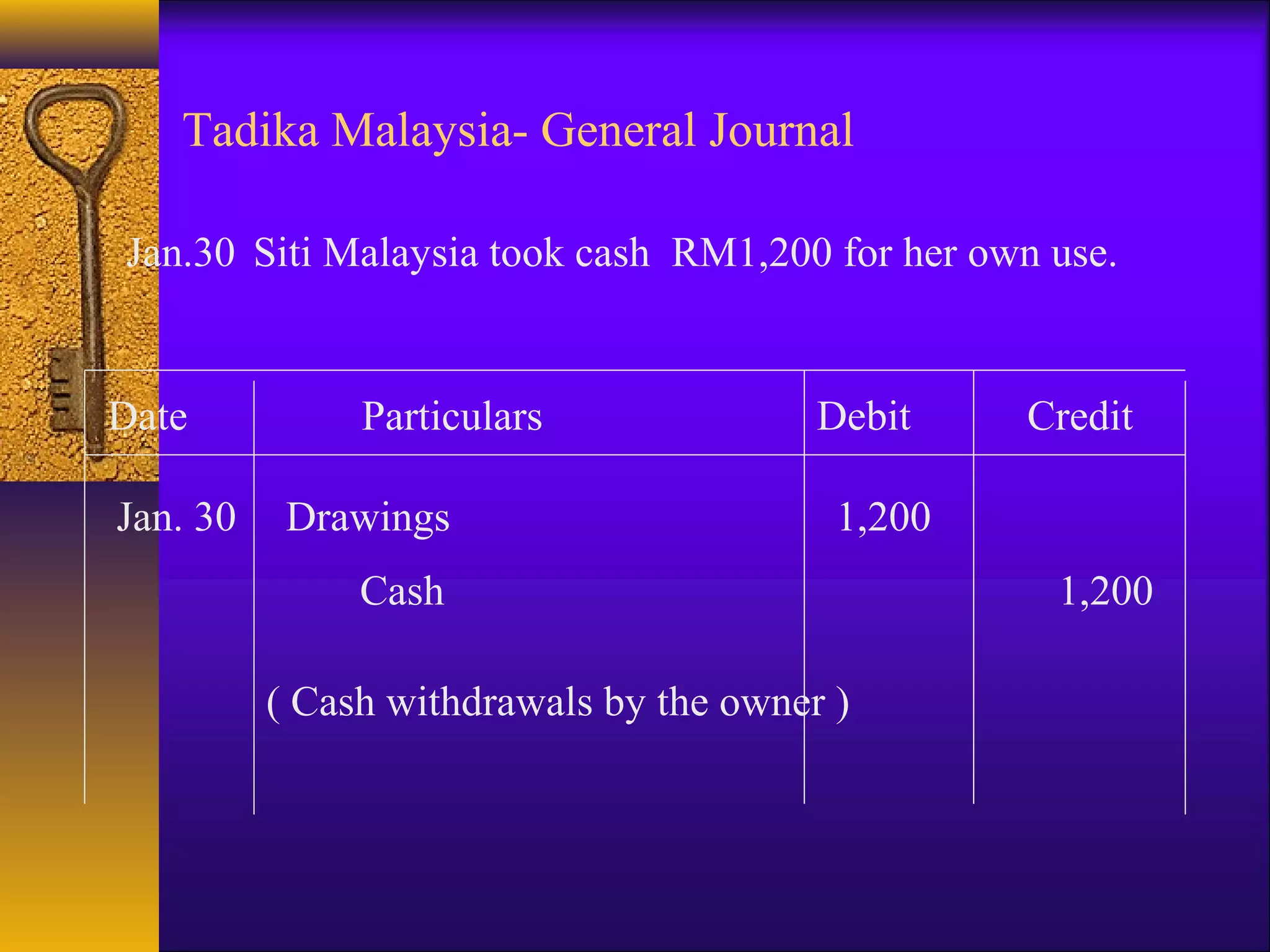 Jan.30 Siti Malaysia took cash RM1,200 for her own use.
Jan. 30 Drawings 1,200
Cash 1,200
( Cash withdrawals by the owner )
Date Particulars Debit Credit
Tadika Malaysia- General Journal
 