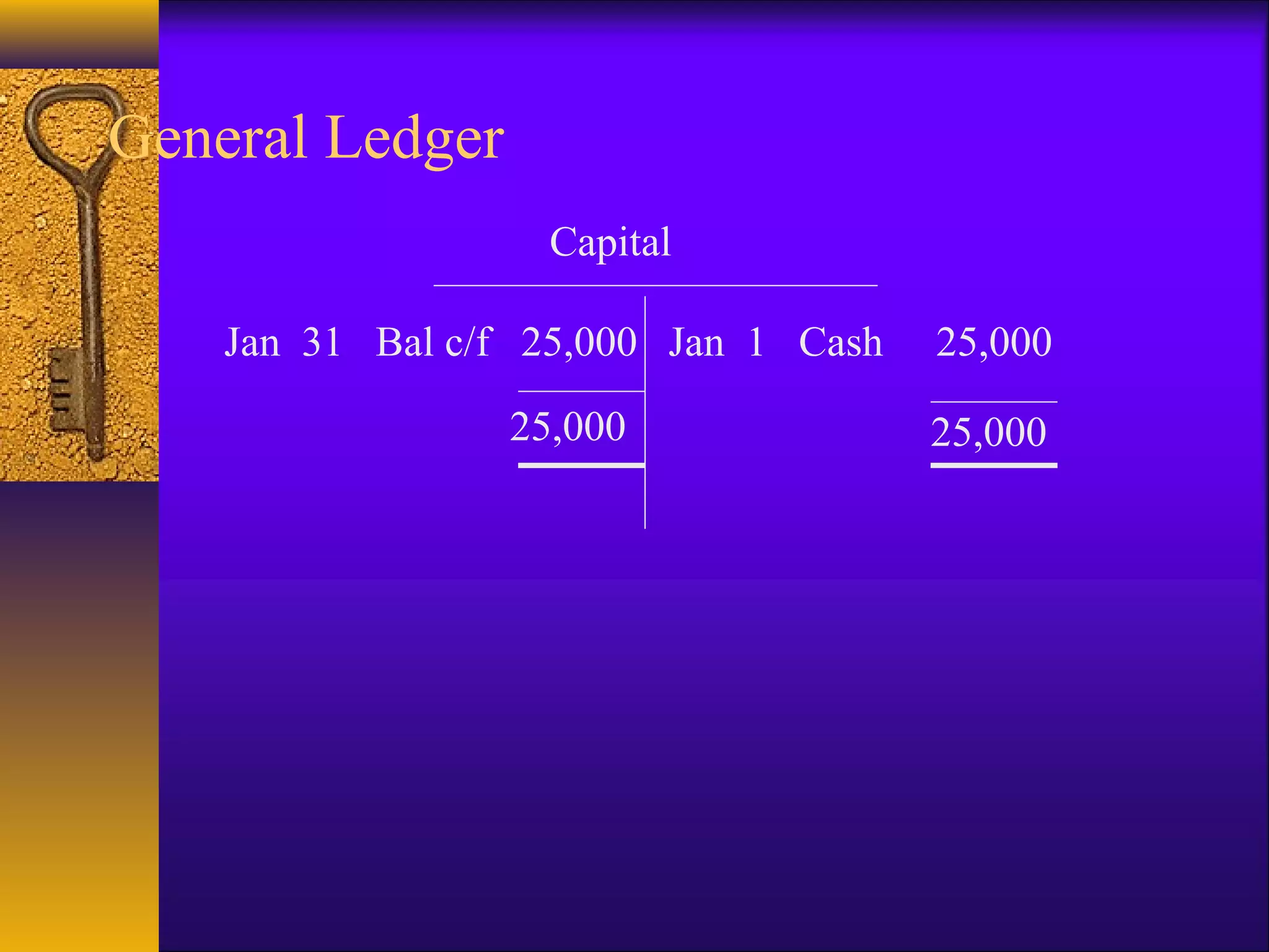 General Ledger
Capital
Jan 1 Cash 25,000
25,00025,000
Jan 31 Bal c/f 25,000
 