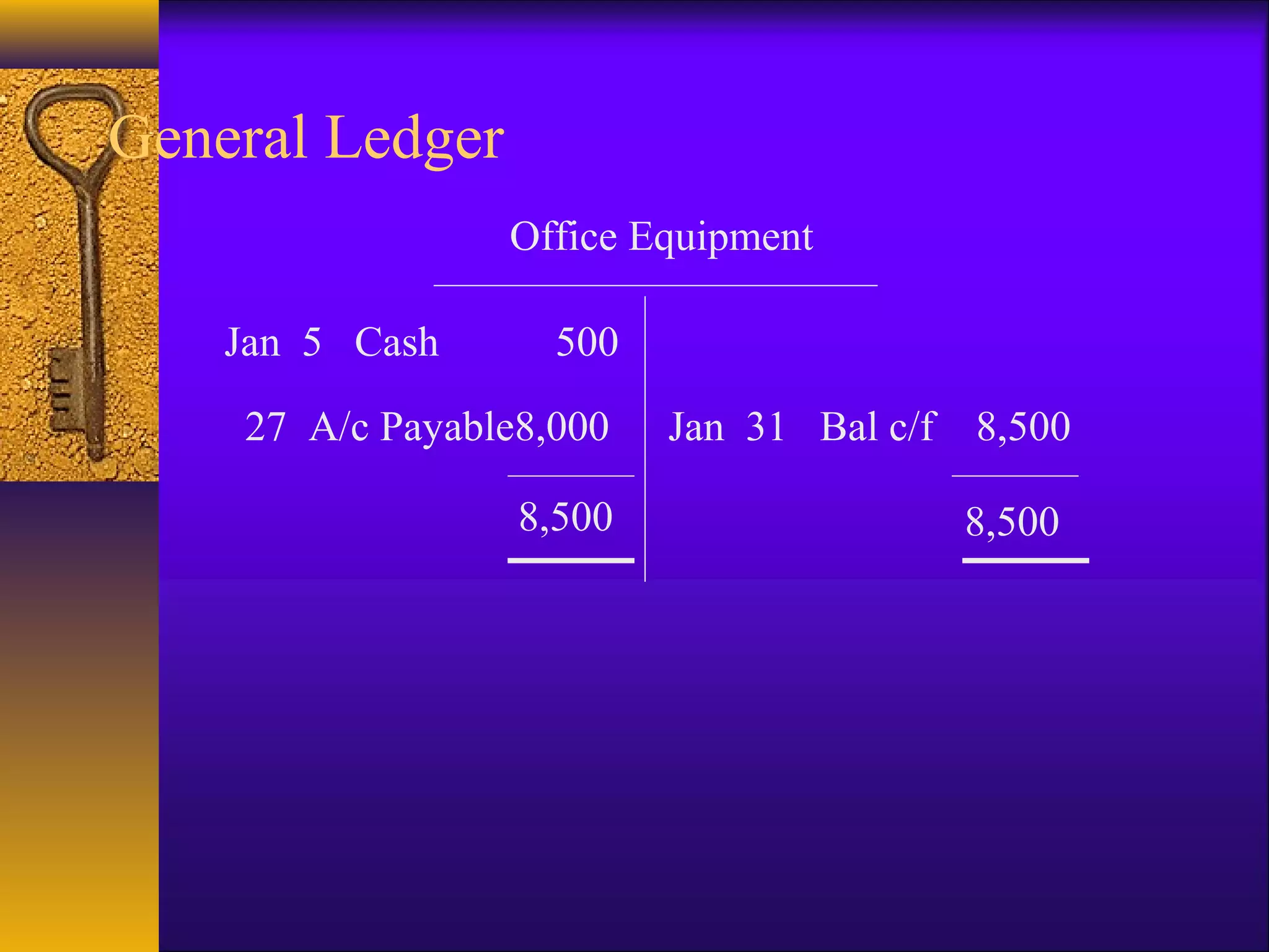 General Ledger
Office Equipment
Jan 31 Bal c/f 8,500
Jan 5 Cash 500
27 A/c Payable8,000
8,500 8,500
 