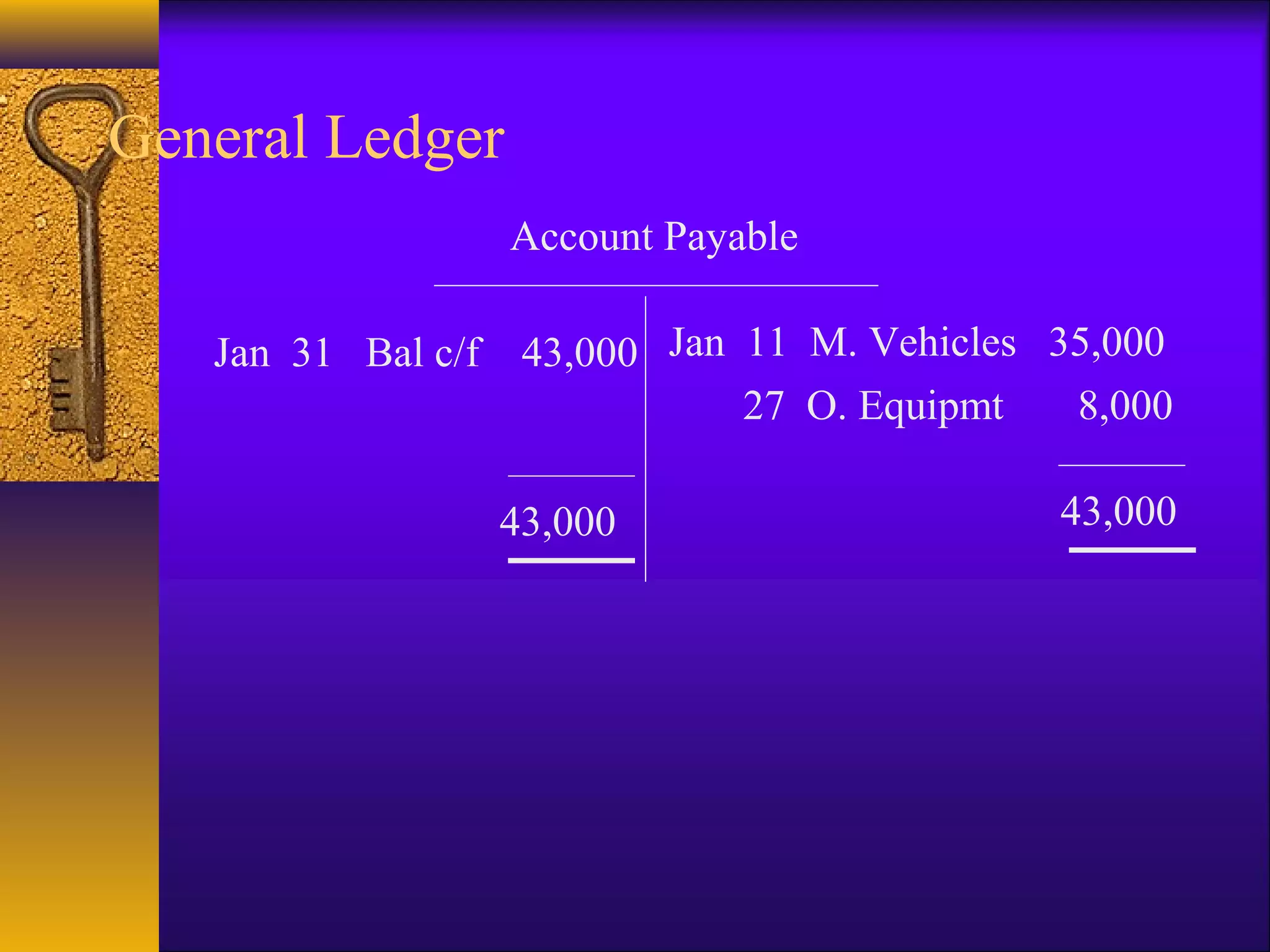 General Ledger
Account Payable
Jan 31 Bal c/f 43,000 Jan 11 M. Vehicles 35,000
27 O. Equipmt 8,000
43,000 43,000
 