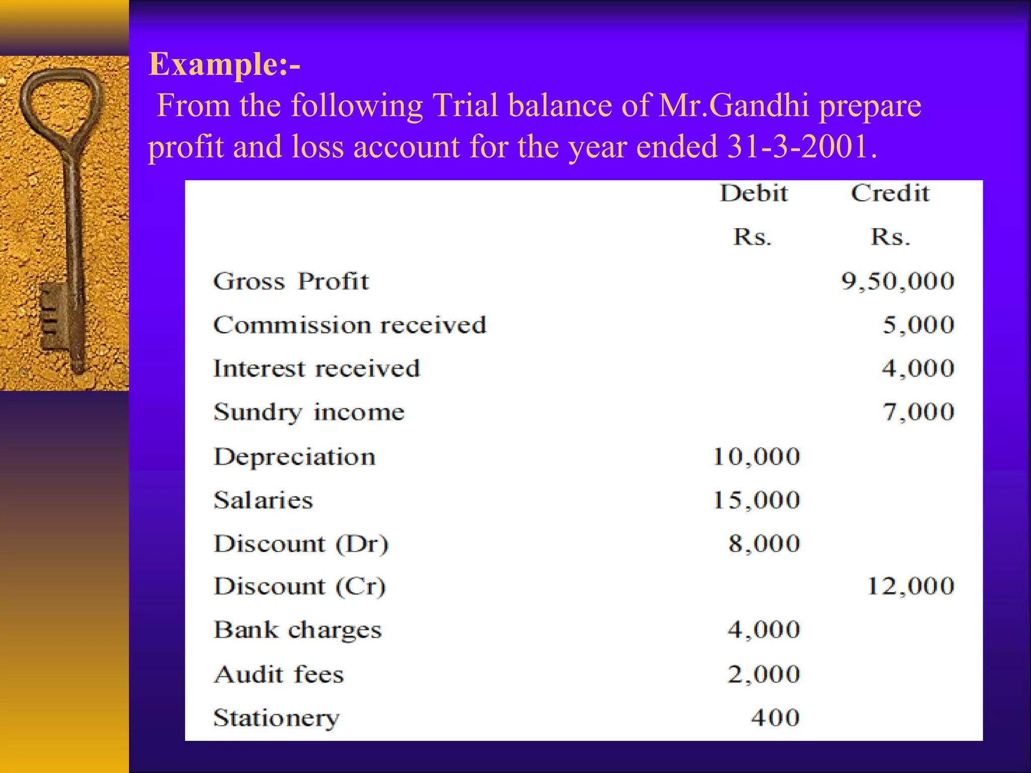Example:-
From the following Trial balance of Mr.Gandhi prepare
profit and loss account for the year ended 31-3-2001.
 