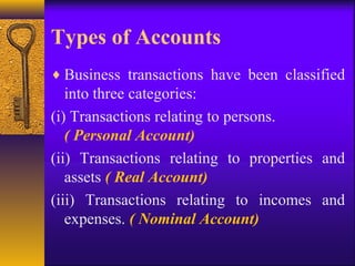 Types of Accounts
♦ Business transactions have been classified
into three categories:
(i) Transactions relating to persons.
( Personal Account)
(ii) Transactions relating to properties and
assets ( Real Account)
(iii) Transactions relating to incomes and
expenses. ( Nominal Account)
 