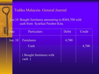 Jan.10 Bought furnitures amounting to RM4,700 with
cash from Syarikat Perabot Kita.
Jan. 10 Furnitures 4,700
Cash 4,700
( Bought furnitures with
cash )
Date Particulars Debit Credit
Tadika Malaysia- General Journal
 