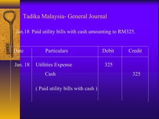 Jan.18 Paid utility bills with cash amounting to RM325.
Jan. 18 Utilities Expense 325
Cash 325
( Paid utility bills with cash )
Date Particulars Debit Credit
Tadika Malaysia- General Journal
 