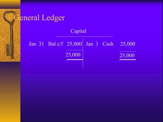 General Ledger
Capital
Jan 1 Cash 25,000
25,00025,000
Jan 31 Bal c/f 25,000
 