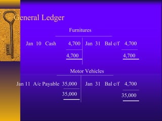 General Ledger
Furnitures
Jan 31 Bal c/f 4,700Jan 10 Cash 4,700
4,700 4,700
Motor Vehicles
Jan 11 A/c Payable 35,000 Jan 31 Bal c/f 4,700
35,000 35,000
 