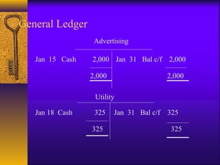 General Ledger
Advertising
Jan 31 Bal c/f 2,000Jan 15 Cash 2,000
2,000 2,000
Utility
Jan 18 Cash 325 Jan 31 Bal c/f 325
325 325
 