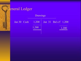 General Ledger
Drawings
Jan 30 Cash 1,200
1,2001,200
Jan 31 Bal c/f 1,200
 
