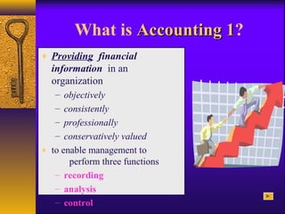 What is Accounting 1Accounting 1?
♦ Providing financial
information in an
organization
– objectively
– consistently
– professionally
– conservatively valued
♦ to enable management to
perform three functions
– recording
– analysis
– control
 