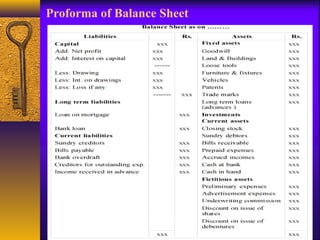 Proforma of Balance Sheet
 