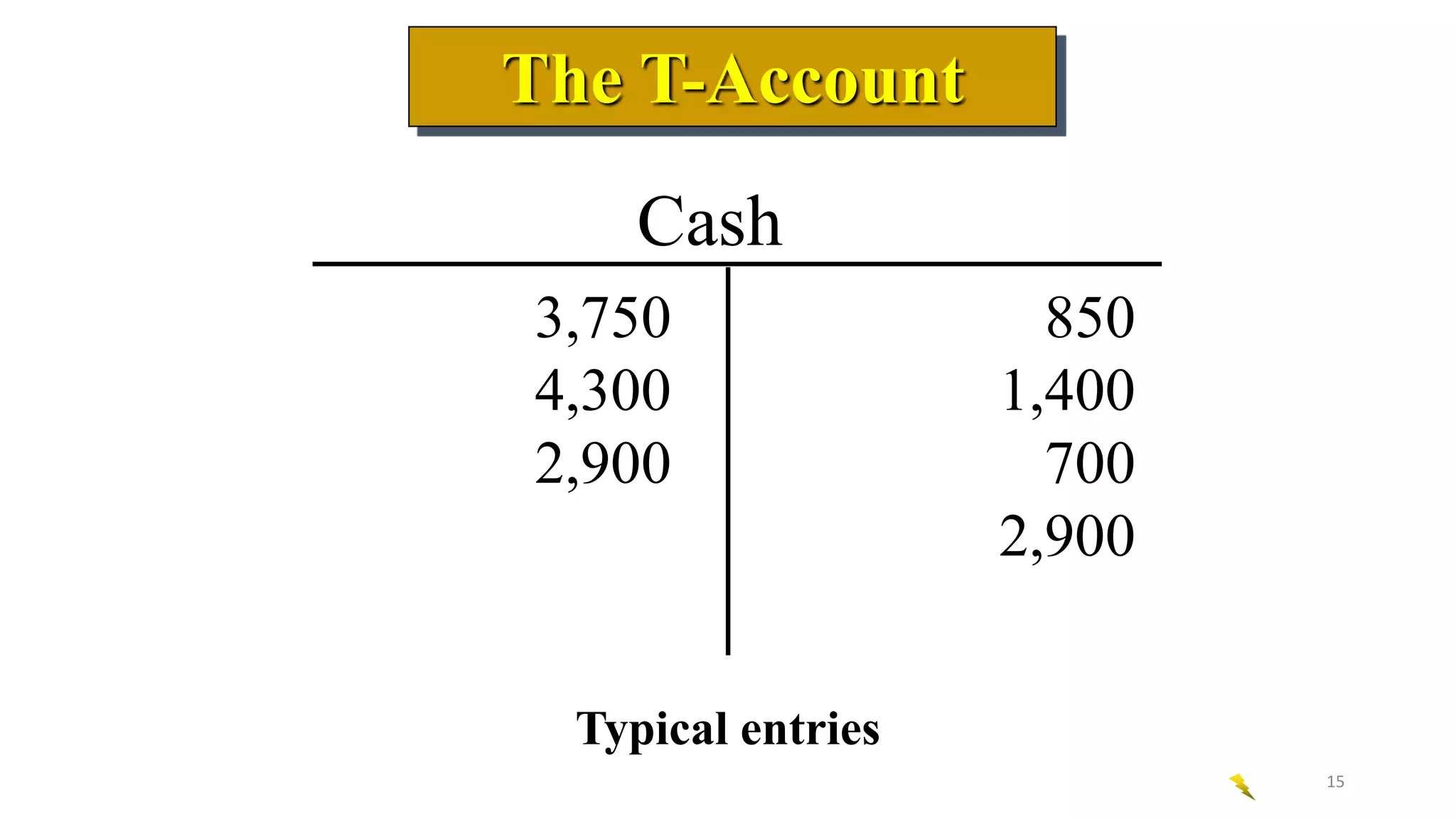 The T-Account
Cash
3,750
4,300
2,900
850
1,400
700
2,900
Typical entries
15
 