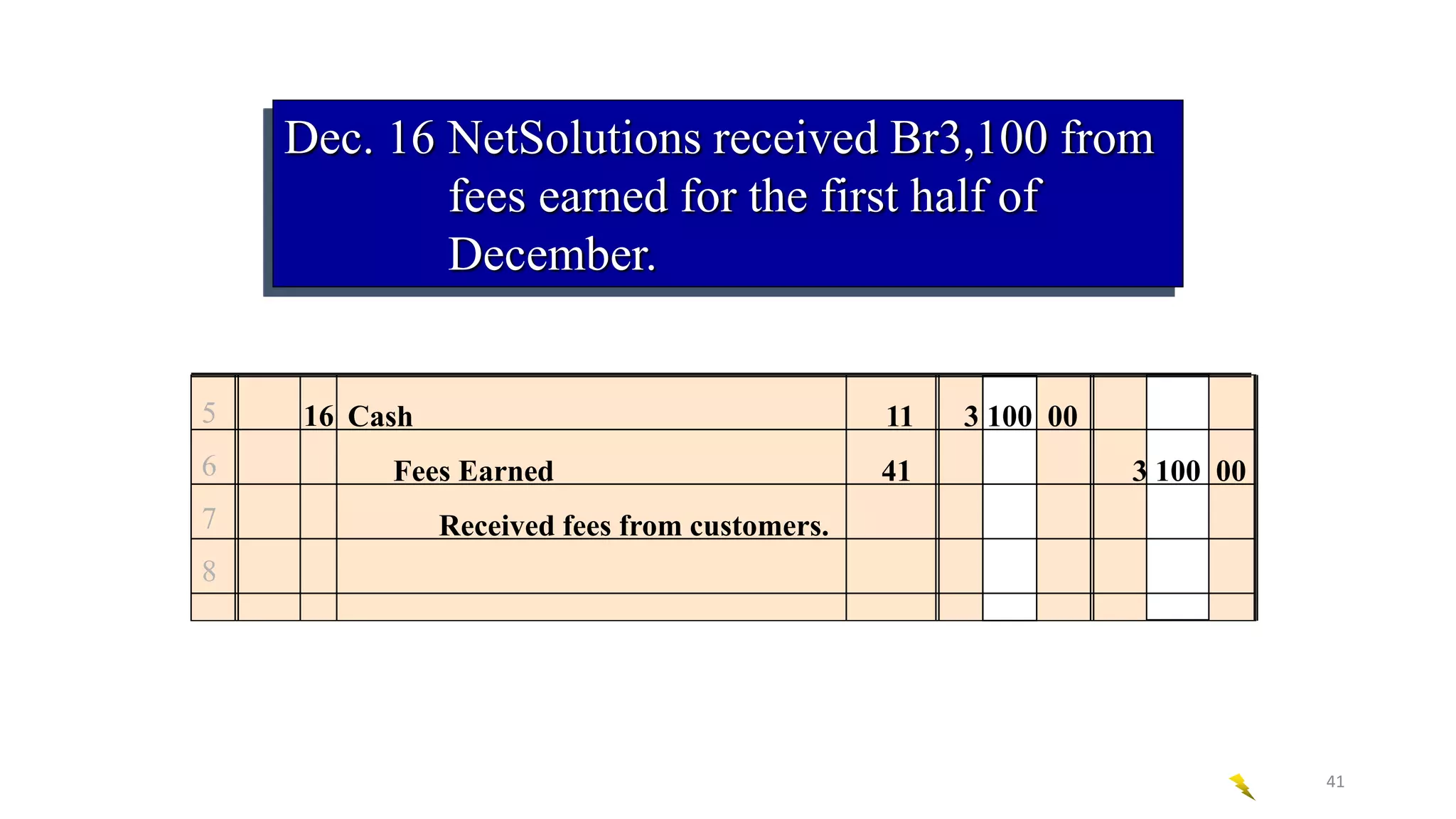Dec. 16 NetSolutions received Br3,100 from
fees earned for the first half of
December.
5
6
7
8
16 Cash 11 3 100 00
Fees Earned 41 3 100 00
Received fees from customers.
41
 