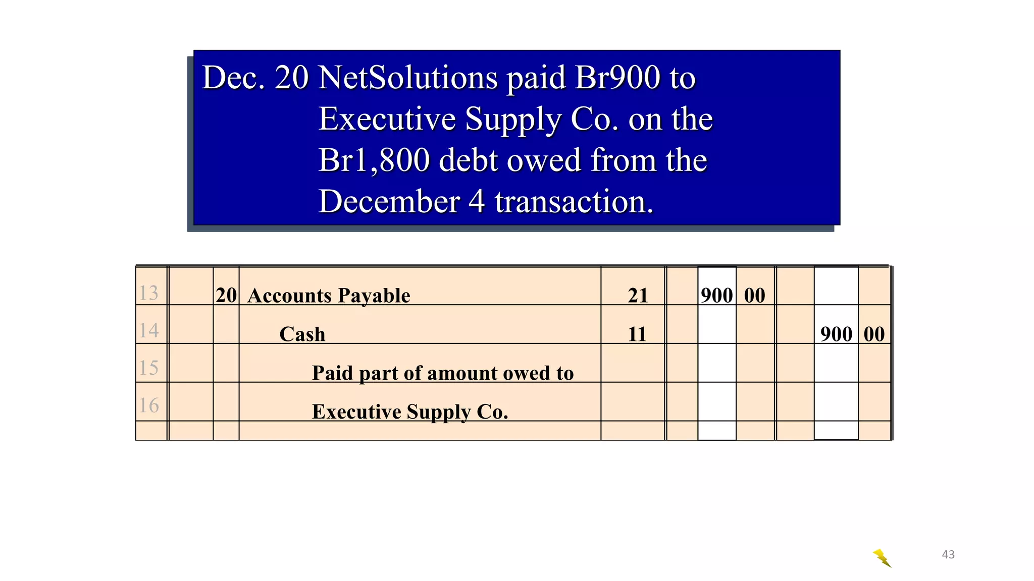 Dec. 20 NetSolutions paid Br900 to
Executive Supply Co. on the
Br1,800 debt owed from the
December 4 transaction.
13
14
15
16
20 Accounts Payable 21 900 00
Cash 11 900 00
Paid part of amount owed to
Executive Supply Co.
43
 
