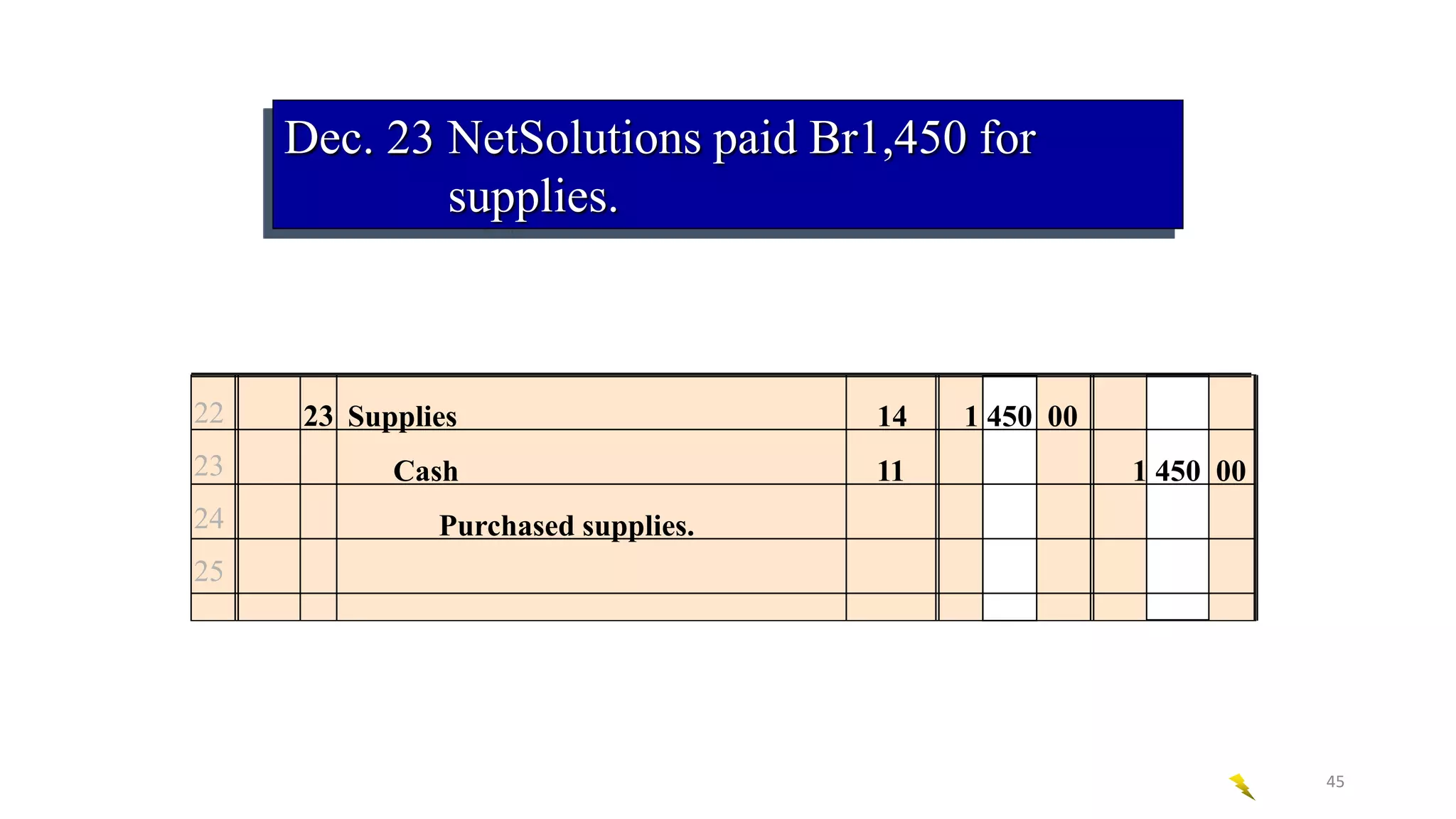 Dec. 23 NetSolutions paid Br1,450 for
supplies.
22
23
24
25
23 Supplies 14 1 450 00
Cash 11 1 450 00
Purchased supplies.
45
 