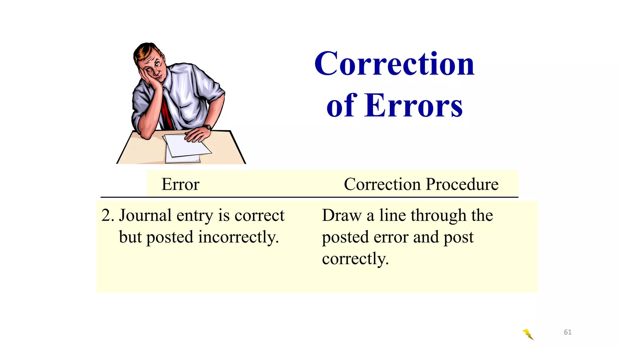 Error Correction Procedure
1. Journal entry is incorrect Draw a line through the error
but not posted. and insert correct title or
amount.
Error Correction Procedure
2. Journal entry is correct Draw a line through the
but posted incorrectly. posted error and post
correctly.
Correction
of Errors
61
 