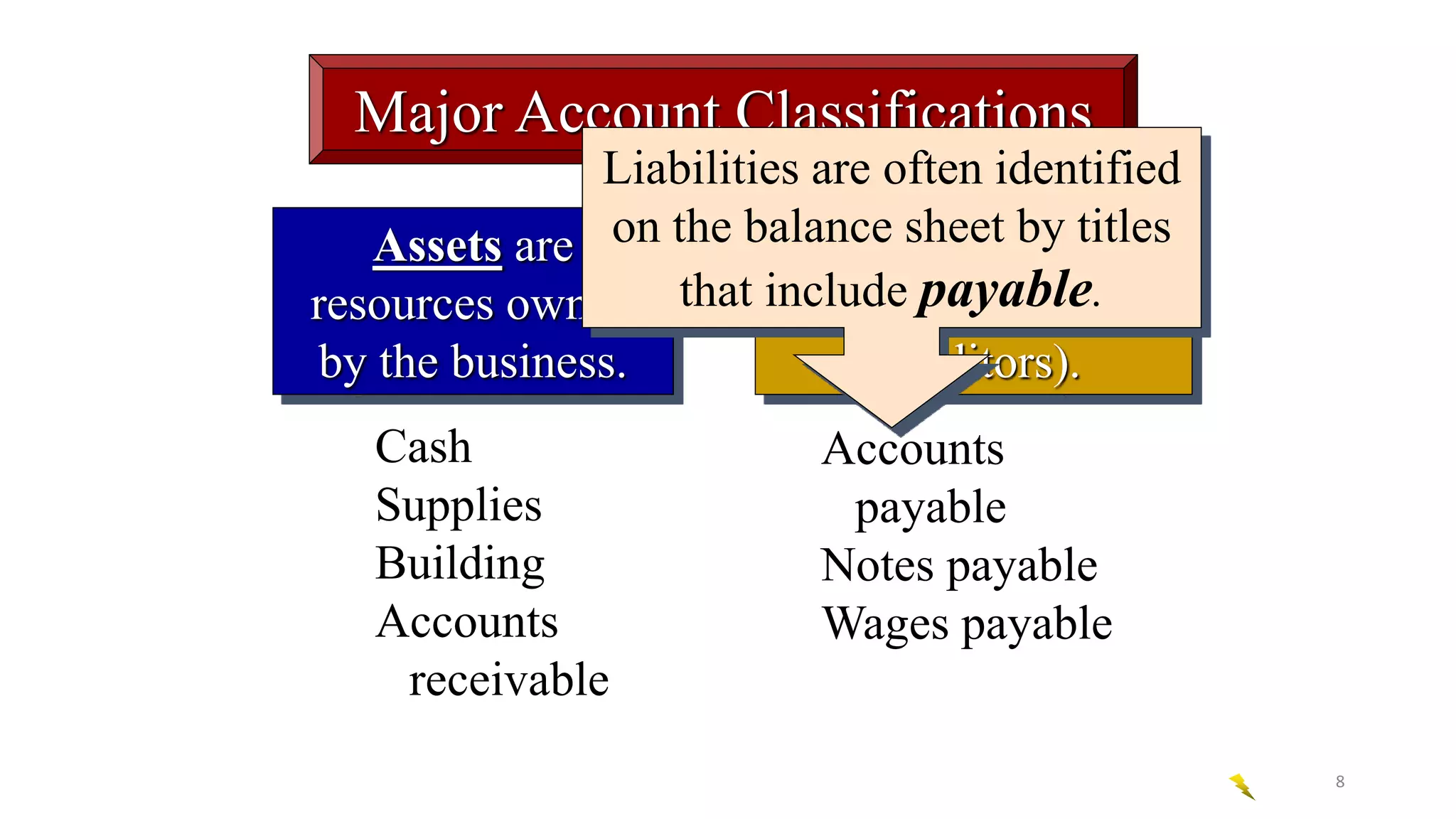 Major Account Classifications
Liabilities are debts
owed to outsiders
(creditors).
Cash
Supplies
Building
Accounts
receivable
Accounts
payable
Notes payable
Wages payable
Assets are
resources owned
by the business.
Liabilities are often identified
on the balance sheet by titles
that include payable.
8
 
