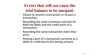 Transaction Mistakes Accounting Cycle for service giving Business.pptx