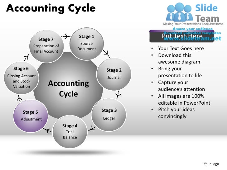 accounting-cycle-powerpoint-presentation-slides-ppt-templates