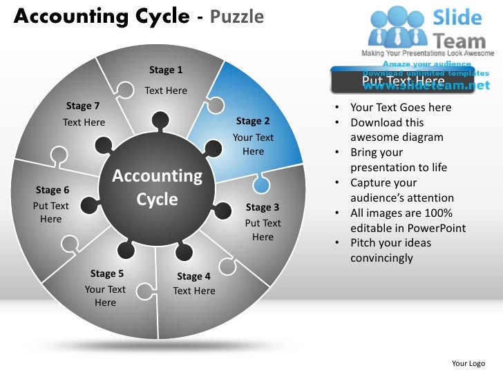 accounting cycle