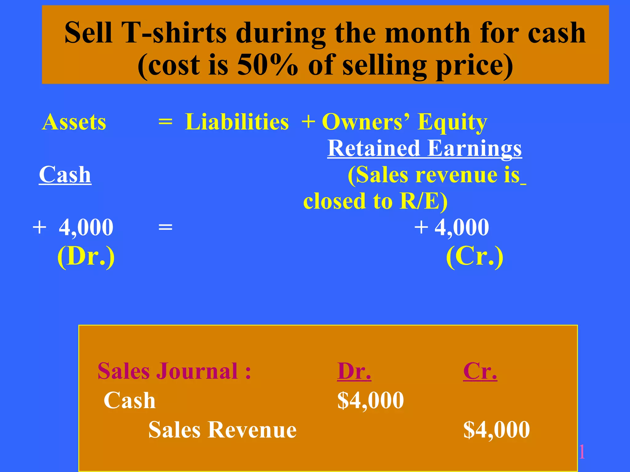 Sell T-shirts during the month for cash
        (cost is 50% of selling price)
Assets      = Liabilities + Owners’ Equity
                             Retained Earnings
Cash                          (Sales revenue is
                          closed to R/E)
+ 4,000     =                        + 4,000
  (Dr.)                                (Cr.)



       Sales Journal :       Dr.         Cr.
       Cash                  $4,000
            Sales Revenue                $4,000
                                                  11
 